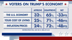Fox News Power Rankings: What's in an economy? Melbourne School